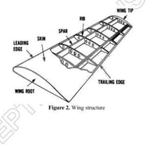 An airplane wing illustrating aerodynamics