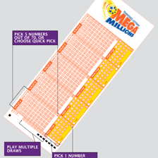 A Mega Millions lottery ticket.