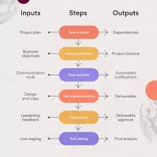An educational illustration explaining the details of a process