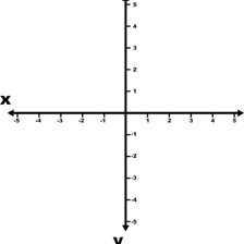 A coordinate graph with the X-axis and Y-axis labeled