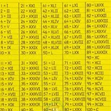 An educational chart showing that Roman numeral X represents ten.