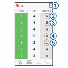A golf scorecard displaying par values for holes