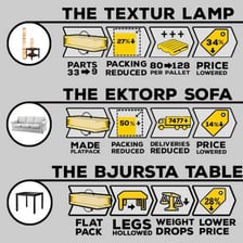 Flat-pack furniture parts being assembled with instructions