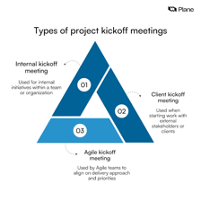 A team beginning work on a new project