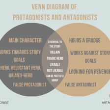 A fictional villain opposing the main character in a film scene