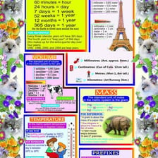 An educational illustration showing liters among metric measurement units.