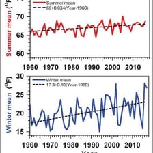 A comparison showing warm summer conditions beside cold winter conditions