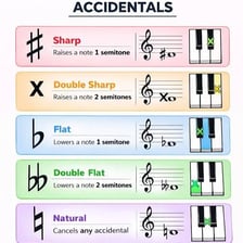 Sheet music showing sharp and flat symbols beside notes.