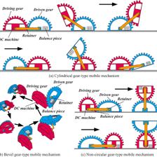 A close-up of gears and other moving parts in a mechanism.