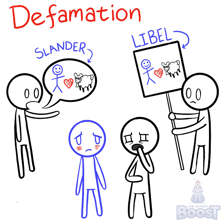 Educational illustration contrasting written defamation with spoken defamation.