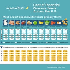 A shopper comparing prices on inexpensive grocery items.