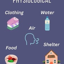 Illustration representing basic needs such as food, water, and shelter.