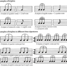 A musical triplet shown as three notes grouped under a numeral three