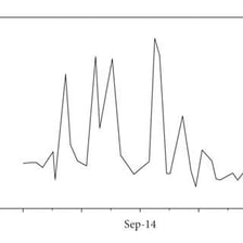 A line graph showing a sudden sharp increase
