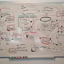 Person writing the main points of a discussion on a whiteboard