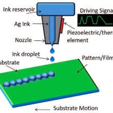 A close-up of an inkjet printer printhead applying ink to paper.