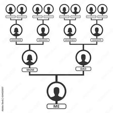 Family tree showing relatives connected through shared ancestry.