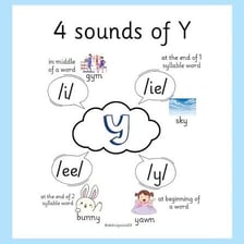An educational illustration showing Y functioning as a vowel in words such as myth and gym