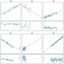 A scatter plot with one point positioned well apart from the main cluster.