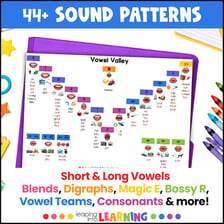 An educational phonics chart linking letters with their spoken sounds