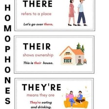 An educational illustration comparing the words there, their, and they're.