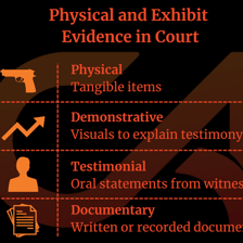 A courtroom hearing with a judge listening to testimony and reviewing evidence.
