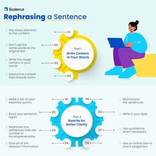 A person rewriting a sentence in different words