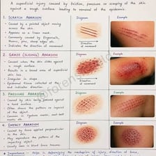 A medical illustration showing a superficial abrasion on skin.