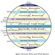 A map showing the Doldrums as a belt of calm conditions near the Equator.