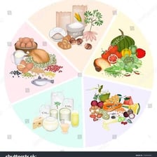 An educational illustration showing nutrients found in food.