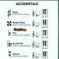 A simple music diagram showing a note lowered by one semitone with a flat symbol