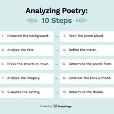 A literary scholar examining a poem while interpreting its meaning.
