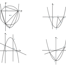 A mathematical graph showing several parabola curves.