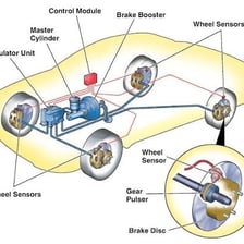 An educational illustration of a car’s antilock braking system preventing wheel lockup