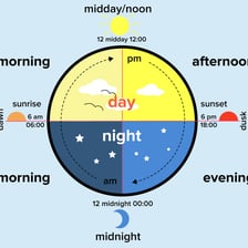 A morning scene representing the hours before noon.
