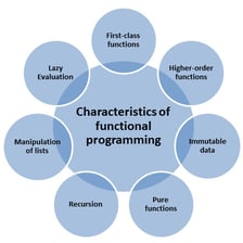 An educational illustration showing values being passed into a programming function.