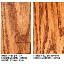 Sandpaper rubbing against wood and gradually wearing its surface away.