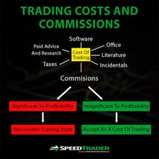 A financial statement showing a brokerage commission charged for a trade.