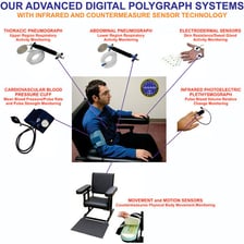 A polygraph machine being used during a lie-detector examination