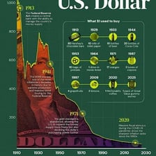 An economic illustration showing currency value decreasing