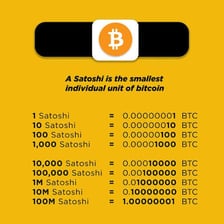Illustration explaining a satoshi as the smallest unit of bitcoin.