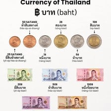 Thai baht banknotes and coins displayed as Thailand’s currency.