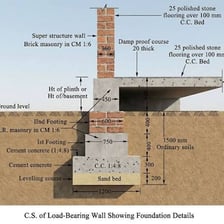 An illustration contrasting a visible outer surface with deeper layers beneath it.