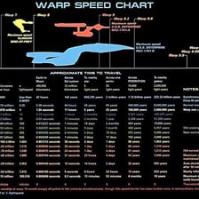 A depiction of the Starship Enterprise traveling at warp speed.