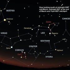 A star chart showing the Hydra constellation near Cancer.