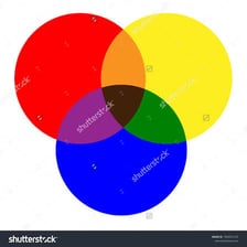 An illustration showing red, yellow, and blue as primary colors.