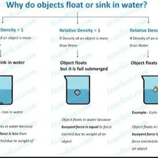 An object passes below the surface of clear water.