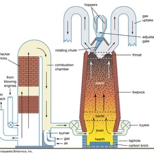 Molten metal being produced from ore in an industrial smelting furnace