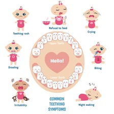 An infant experiencing the early stages of teething