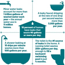 Water being stored for later use as an example of conserving a resource.